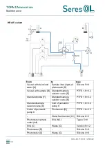 Preview for 40 page of Seres OL TOPAZ Ammonium Operator'S Manual