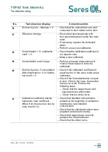 Предварительный просмотр 57 страницы Seres OL TOPAZ Total Alkalinity Operator'S Manual