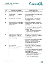 Preview for 57 page of Seres OL TOPAZ Total Hardness Operator'S Manual