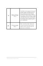 Предварительный просмотр 15 страницы Serfas DASH 350W Owner'S Manual