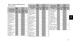 Preview for 57 page of Serial 1 BASH/MTN Owner'S Manual