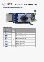 Preview for 4 page of Serial Cables PCI4-AD-x16HE-MG4 User Manual