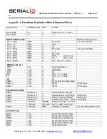 Предварительный просмотр 26 страницы Serialio BlueSnap-9V Serial Adapters User Manual