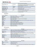 Предварительный просмотр 63 страницы Serialio WinSnap User Manual And Command Reference