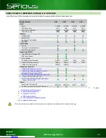 Preview for 11 page of Serious Integrated SIM115-A03-N55ALL-10 Reference Manual