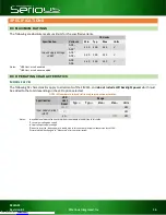 Preview for 14 page of Serious Integrated SIM115-A03-N55ALL-10 Reference Manual