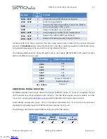 Preview for 36 page of Serious Integrated SIM225 Technical Reference Manual