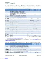 Preview for 46 page of Serious Integrated SIM225 Technical Reference Manual