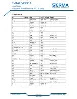 Preview for 18 page of Serma EVA4201 User Manual