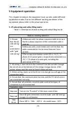 Предварительный просмотр 31 страницы Sermatec SMT-100kWh User Manual