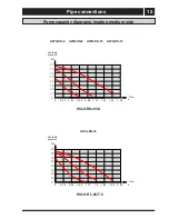 Предварительный просмотр 14 страницы SERO AWA-SS-10 Installation And Maintenance Instructions Manual