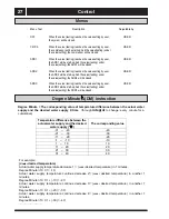 Предварительный просмотр 29 страницы SERO AWA-SS-10 Installation And Maintenance Instructions Manual