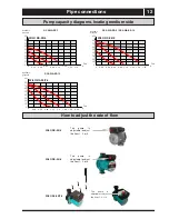 Preview for 13 page of SERO AWB-SS-12 DC Installation And Maintenance Manual