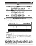 Preview for 25 page of SERO AWB-SS-12 DC Installation And Maintenance Manual