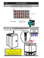 Предварительный просмотр 10 страницы SERO BWB-SS-12 (DC) Installation And Maintenance Manual