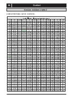 Предварительный просмотр 46 страницы SERO BWB-SS-12 (DC) Installation And Maintenance Manual