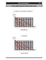 Preview for 14 page of SERO DC AWA-SS-12 Installation And Maintenance Instructions Manual