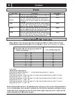 Preview for 29 page of SERO DC AWA-SS-12 Installation And Maintenance Instructions Manual