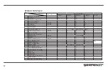 Preview for 62 page of Serpento COYOTE 250 User Manual/Maintenance