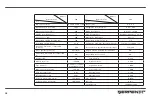 Предварительный просмотр 28 страницы Serpento YARA 200 Manual