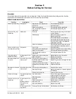 Preview for 31 page of Servend CF-1522 Installation, Use & Care Manual