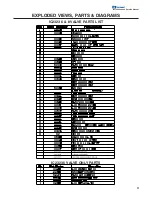 Предварительный просмотр 3 страницы Servend Servend Intellicarb 2323 Parts List