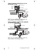 Preview for 44 page of Servend STH14 Technician'S Handbook