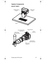 Preview for 47 page of Servend STH14 Technician'S Handbook