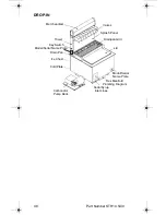 Preview for 48 page of Servend STH14 Technician'S Handbook