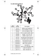 Preview for 49 page of Servend STH14 Technician'S Handbook