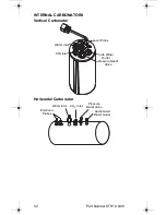 Preview for 52 page of Servend STH14 Technician'S Handbook