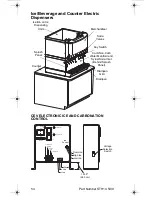 Preview for 54 page of Servend STH14 Technician'S Handbook