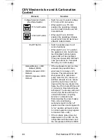 Preview for 90 page of Servend STH14 Technician'S Handbook