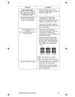 Preview for 91 page of Servend STH14 Technician'S Handbook