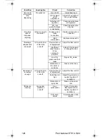 Preview for 126 page of Servend STH14 Technician'S Handbook