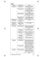 Preview for 127 page of Servend STH14 Technician'S Handbook