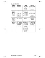 Preview for 129 page of Servend STH14 Technician'S Handbook