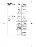 Preview for 130 page of Servend STH14 Technician'S Handbook