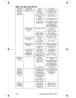 Preview for 134 page of Servend STH14 Technician'S Handbook