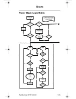 Preview for 145 page of Servend STH14 Technician'S Handbook