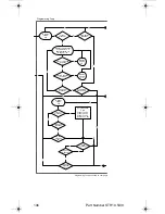 Preview for 146 page of Servend STH14 Technician'S Handbook