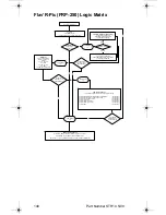 Preview for 148 page of Servend STH14 Technician'S Handbook