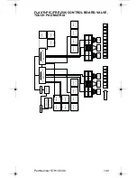 Preview for 149 page of Servend STH14 Technician'S Handbook