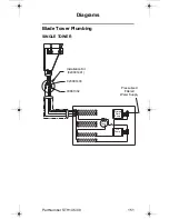 Preview for 151 page of Servend STH14 Technician'S Handbook