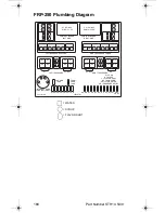 Preview for 168 page of Servend STH14 Technician'S Handbook