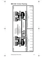 Preview for 171 page of Servend STH14 Technician'S Handbook