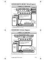 Preview for 175 page of Servend STH14 Technician'S Handbook