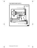 Preview for 195 page of Servend STH14 Technician'S Handbook