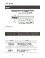 Preview for 4 page of serverLink SL-2C-150 User Manual