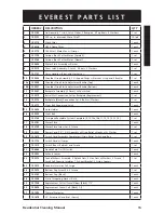 Preview for 13 page of ServiceMASTER Clean 15700 SVM Owner'S Manual